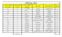 فراخوان فوری جذب پزشک (بهمن1)