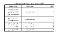 اطلاعیه جذب نیروی طرحی گروه پرستاری